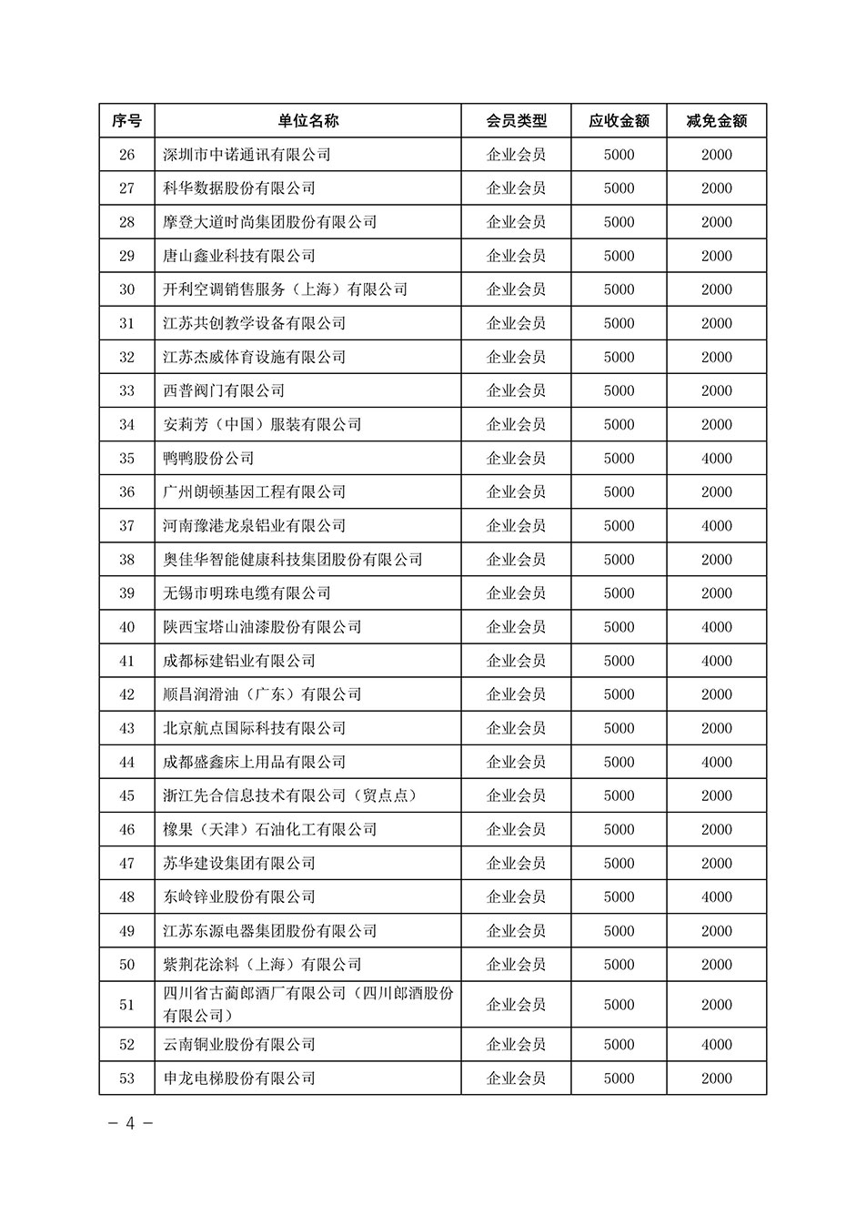 中国质量检验协会关于发布《中国质量检验协会2023年度会费减免明细列表》的公告