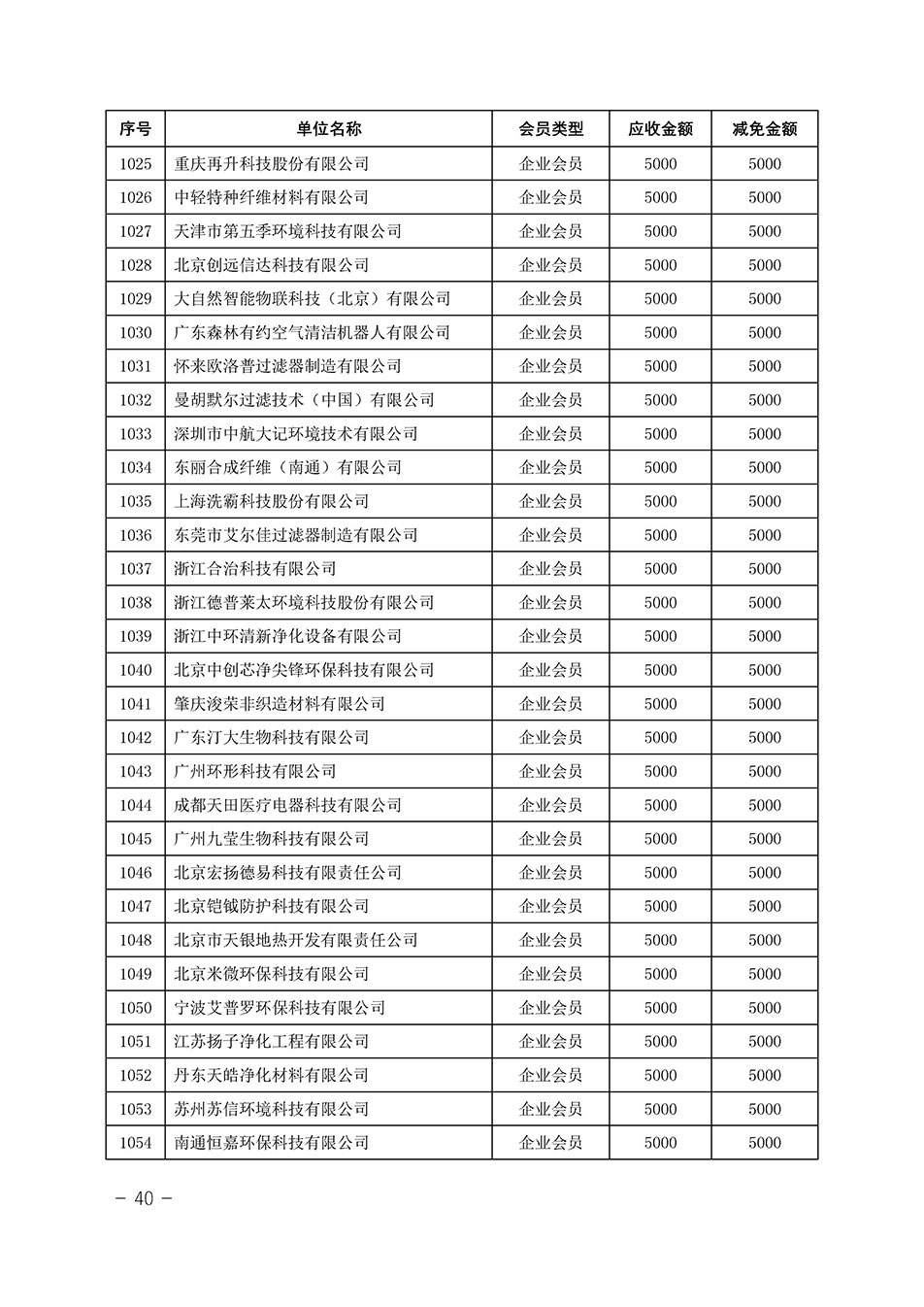 中国质量检验协会关于发布《中国质量检验协会2023年度会费减免明细列表》的公告