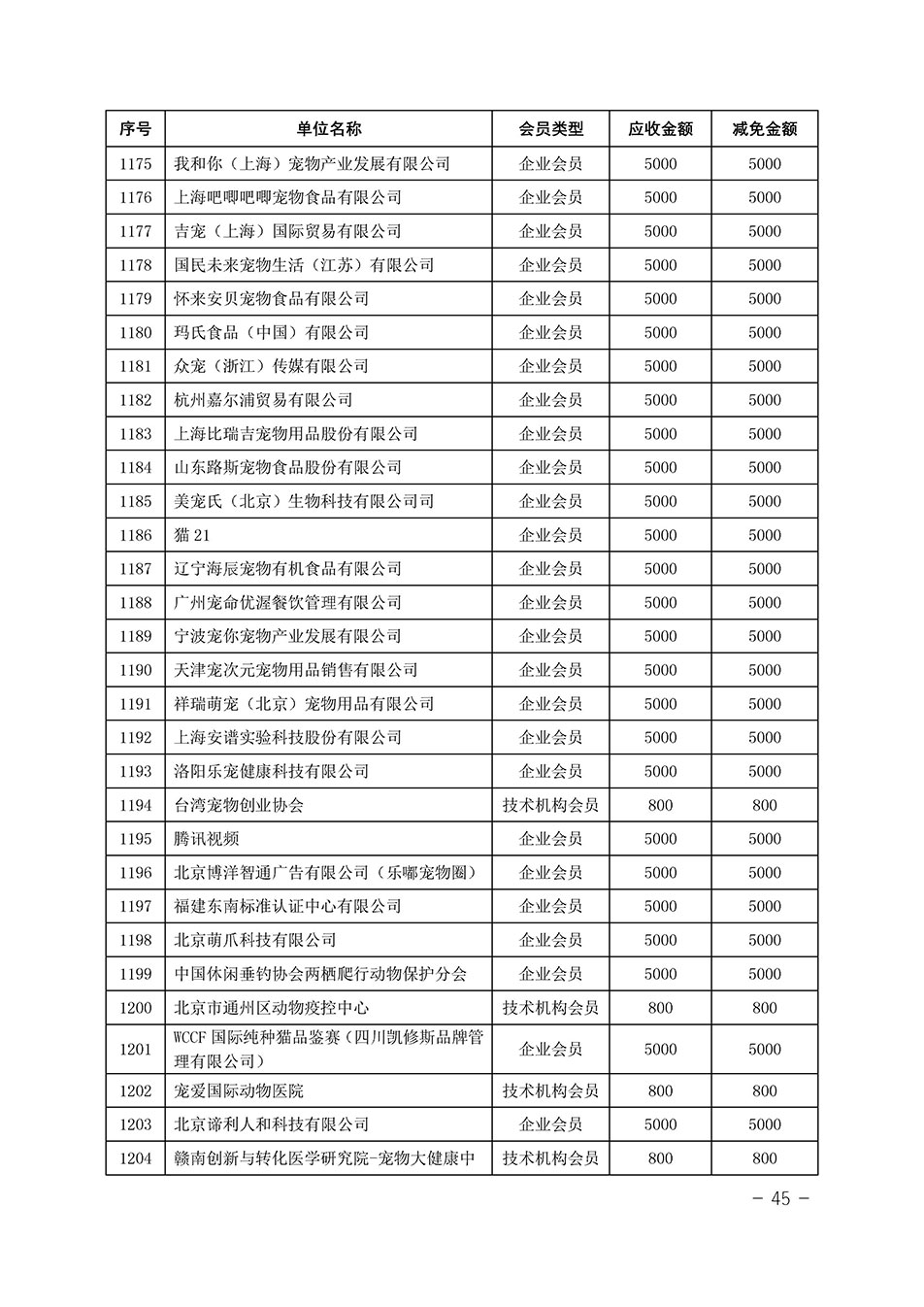 中国质量检验协会关于发布《中国质量检验协会2023年度会费减免明细列表》的公告