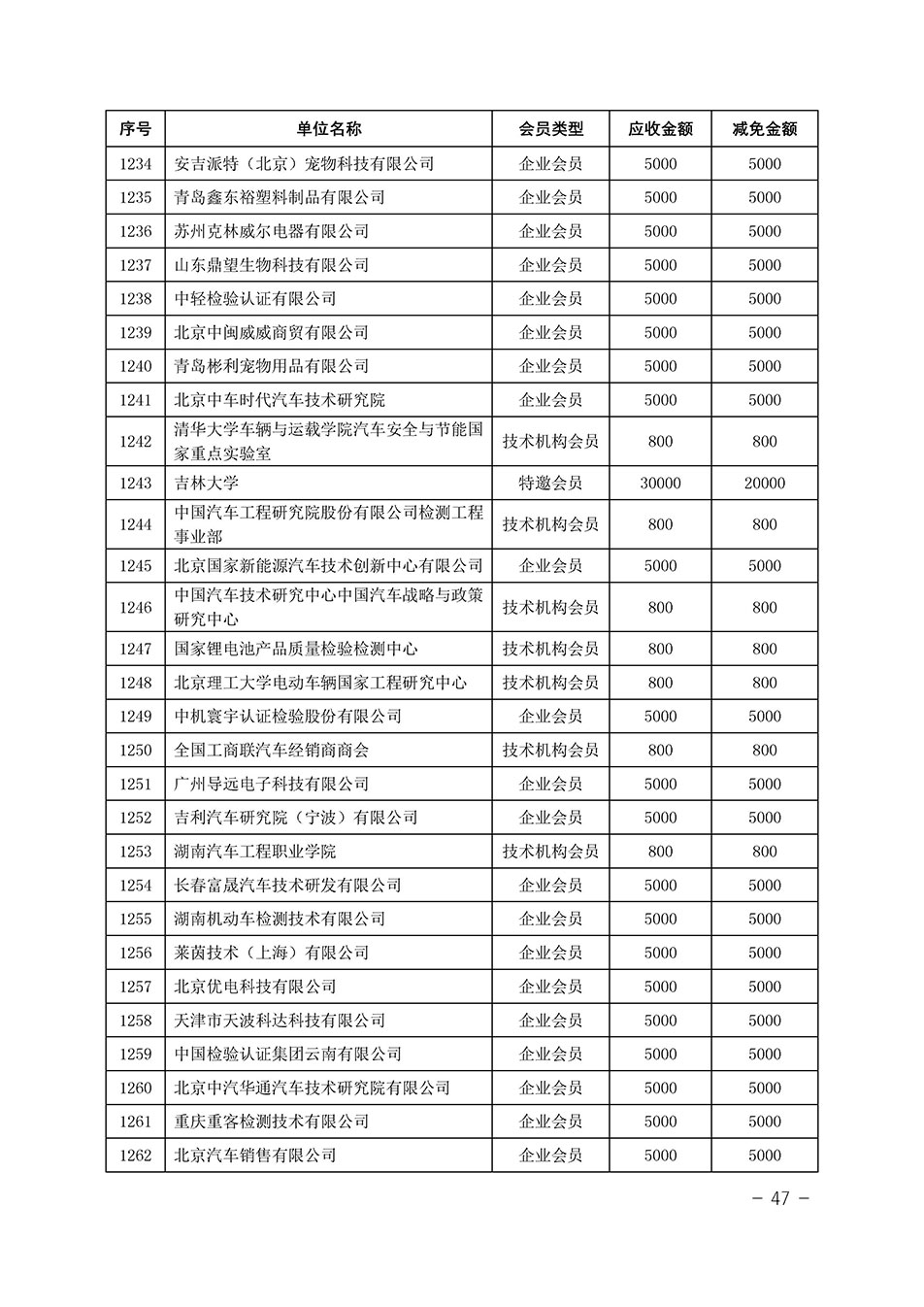 中国质量检验协会关于发布《中国质量检验协会2023年度会费减免明细列表》的公告