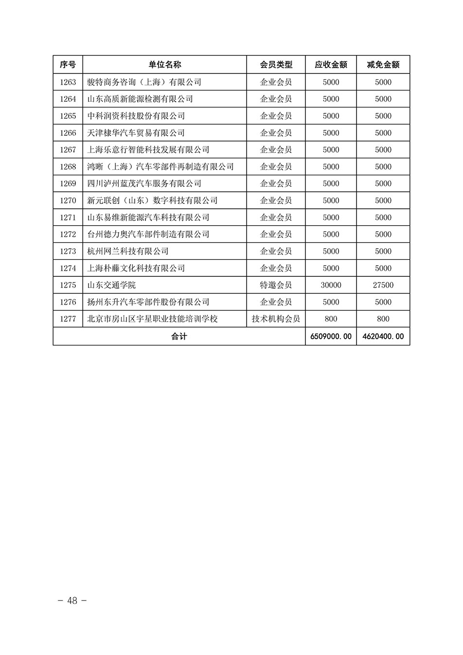 中国质量检验协会关于发布《中国质量检验协会2023年度会费减免明细列表》的公告