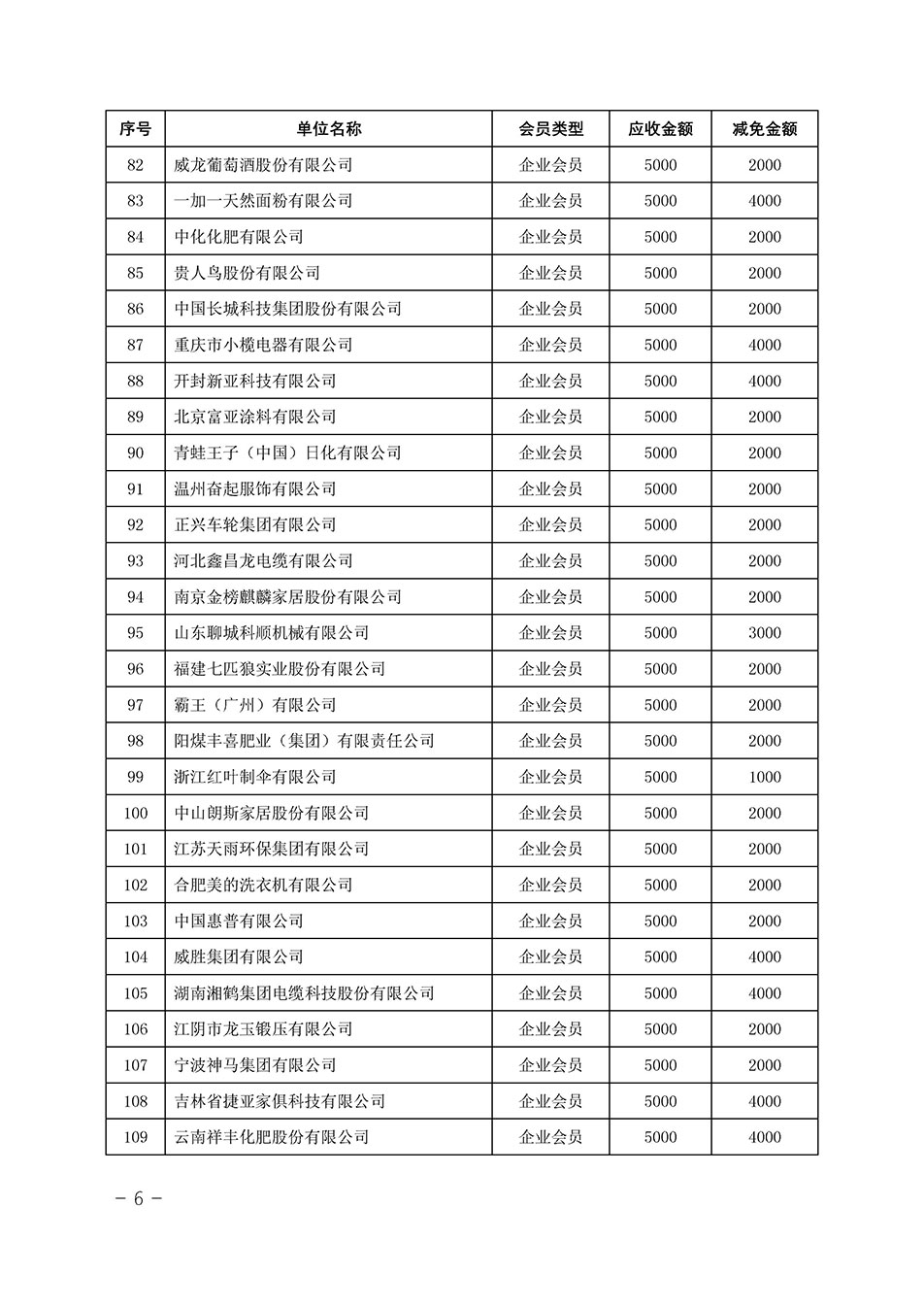 中国质量检验协会关于发布《中国质量检验协会2023年度会费减免明细列表》的公告