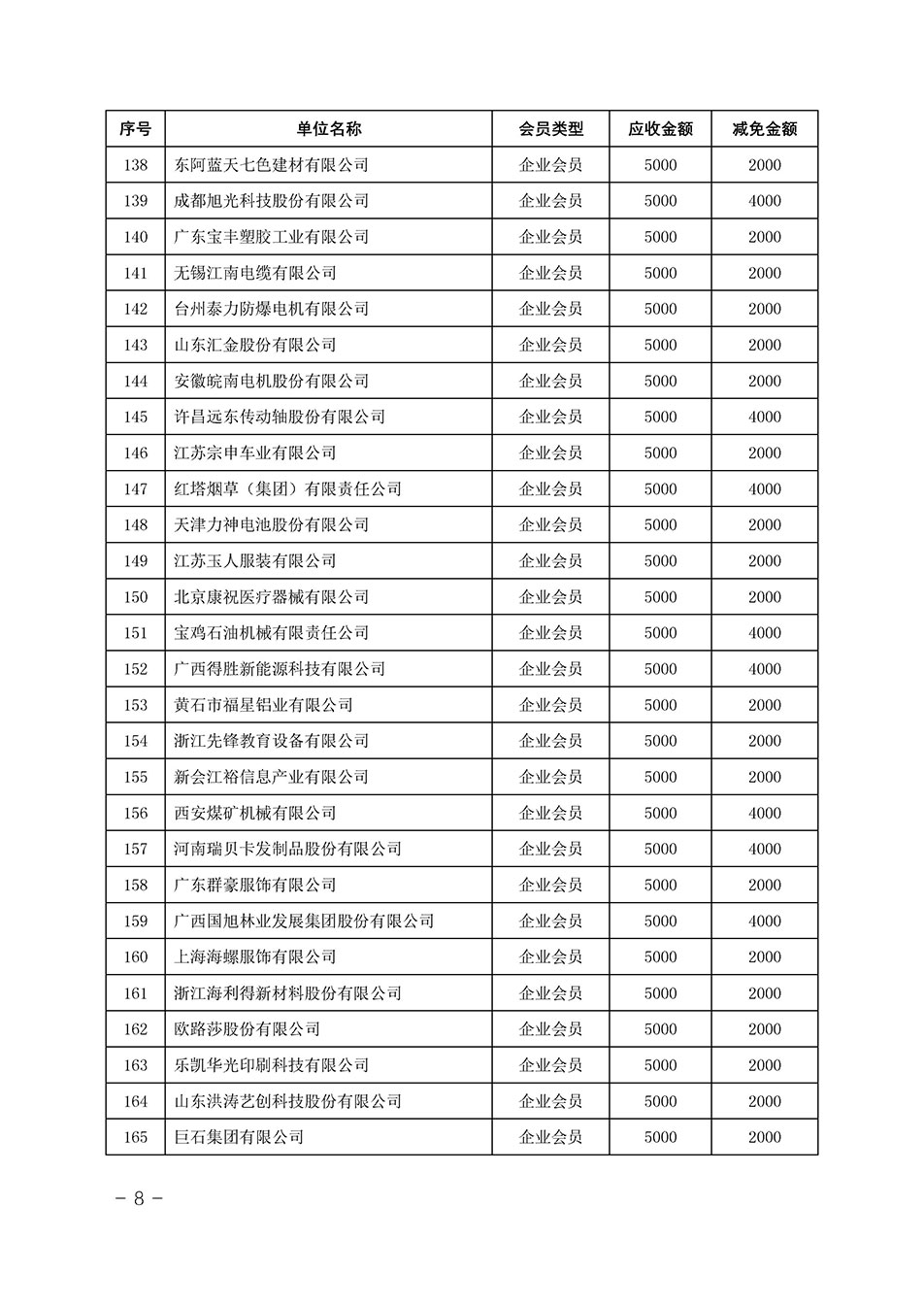 中国质量检验协会关于发布《中国质量检验协会2023年度会费减免明细列表》的公告