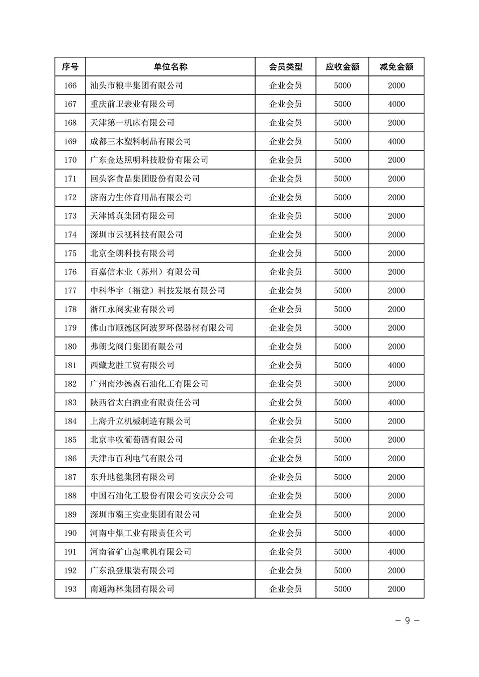 中国质量检验协会关于发布《中国质量检验协会2023年度会费减免明细列表》的公告