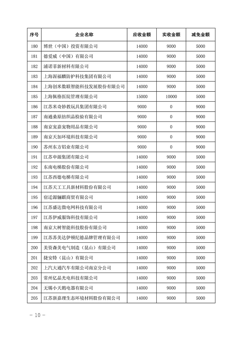 中国质量检验协会关于发布《2023年全国“质量月”活动减免部分企业服务费用明细列表》的公告