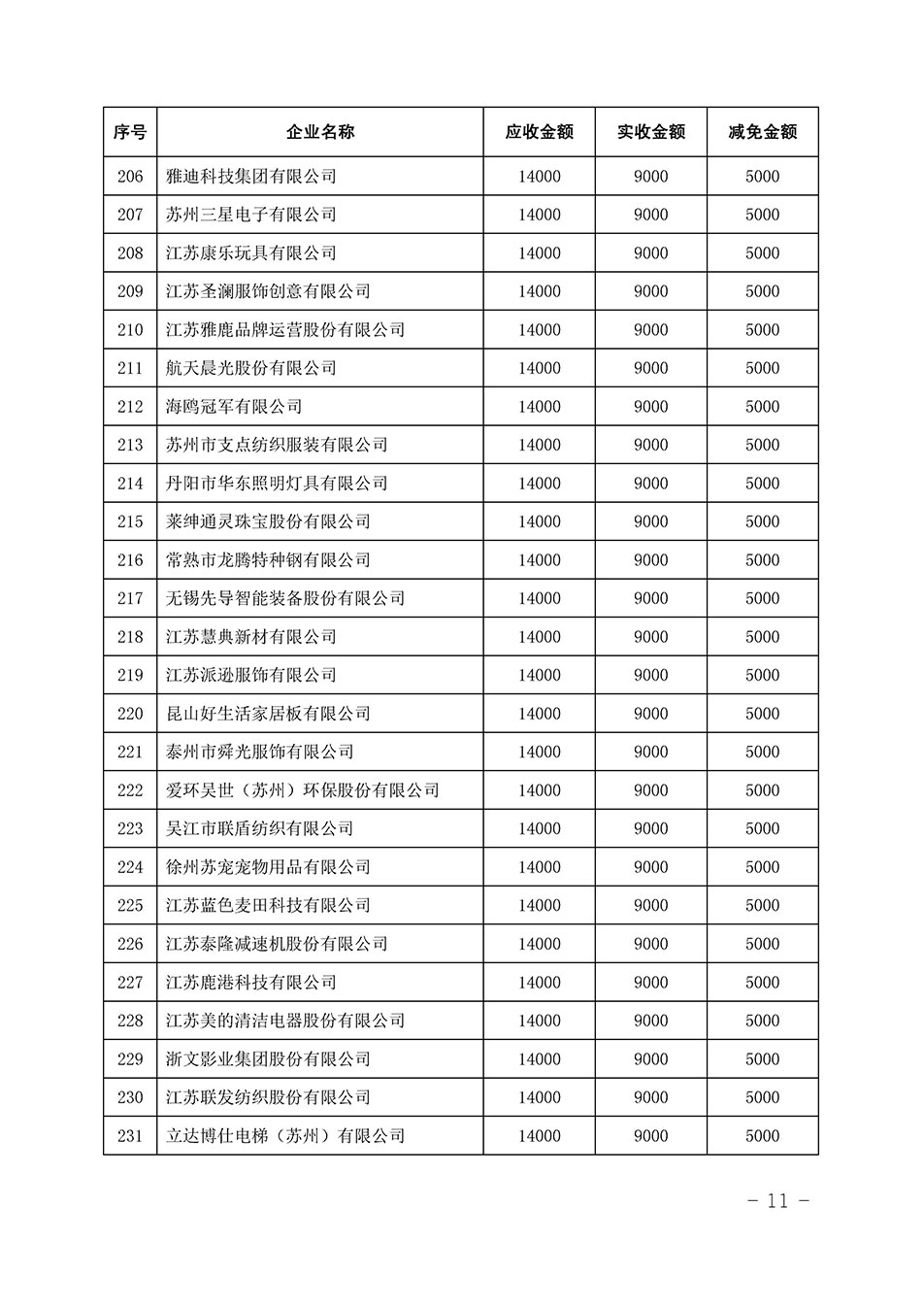 中国质量检验协会关于发布《2023年全国“质量月”活动减免部分企业服务费用明细列表》的公告