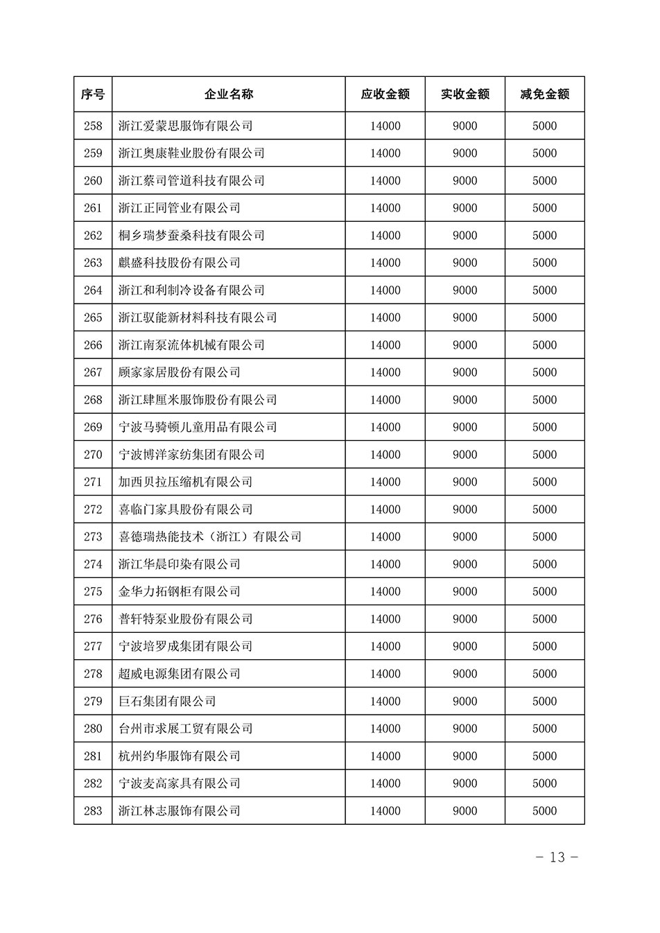 中国质量检验协会关于发布《2023年全国“质量月”活动减免部分企业服务费用明细列表》的公告