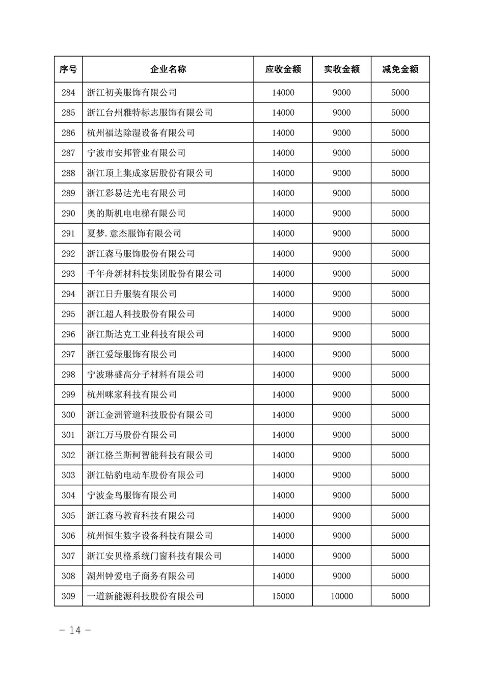 中国质量检验协会关于发布《2023年全国“质量月”活动减免部分企业服务费用明细列表》的公告