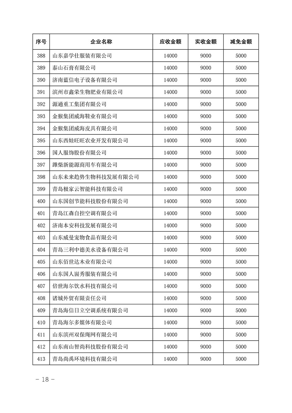 中国质量检验协会关于发布《2023年全国“质量月”活动减免部分企业服务费用明细列表》的公告