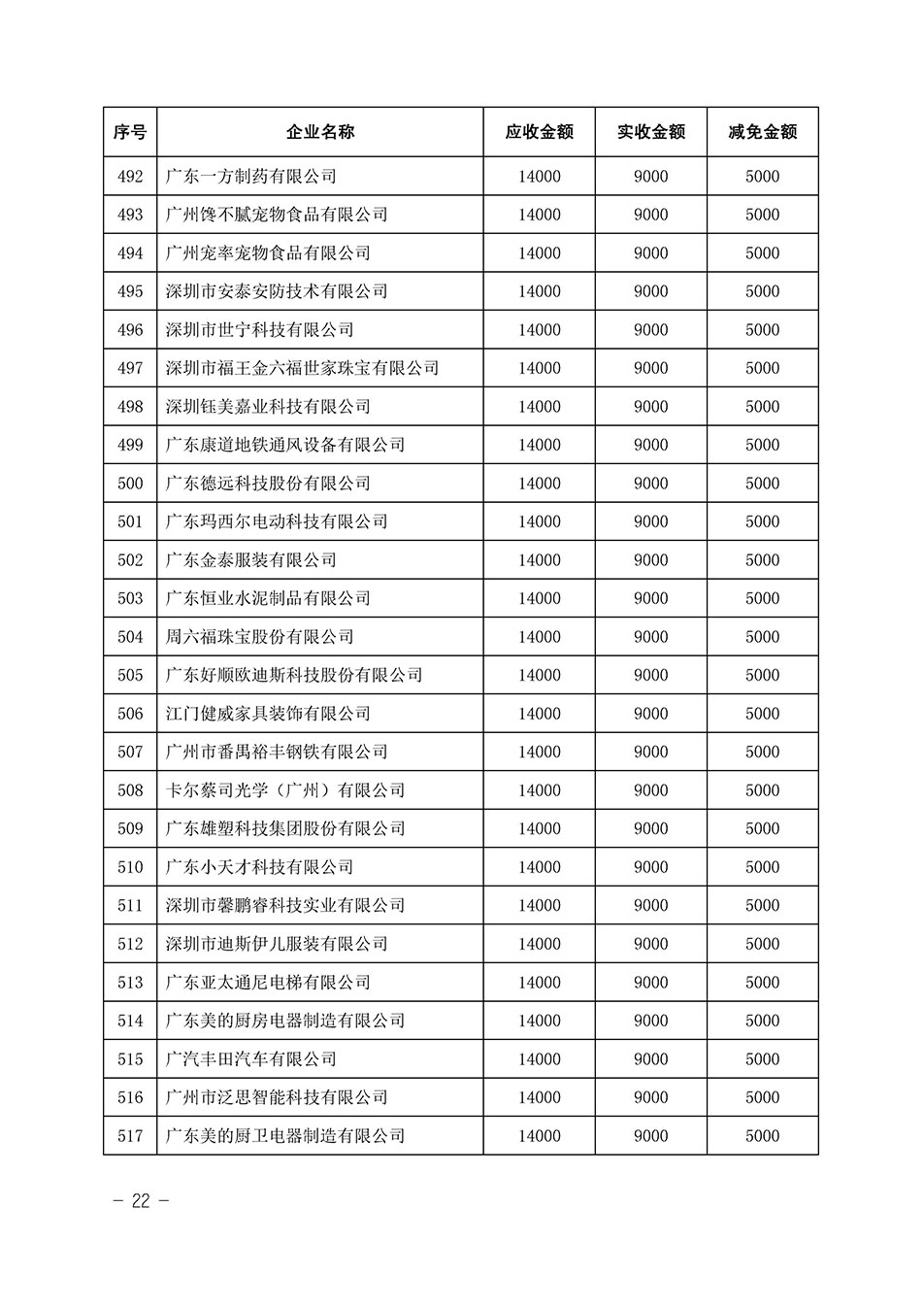 中国质量检验协会关于发布《2023年全国“质量月”活动减免部分企业服务费用明细列表》的公告