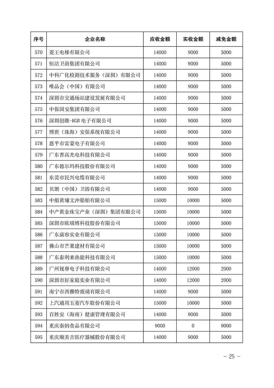 中国质量检验协会关于发布《2023年全国“质量月”活动减免部分企业服务费用明细列表》的公告