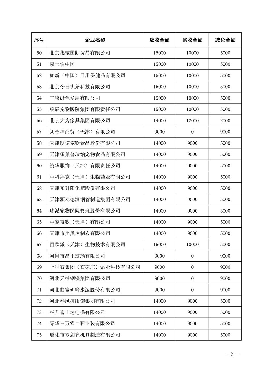 中国质量检验协会关于发布《2023年全国“质量月”活动减免部分企业服务费用明细列表》的公告