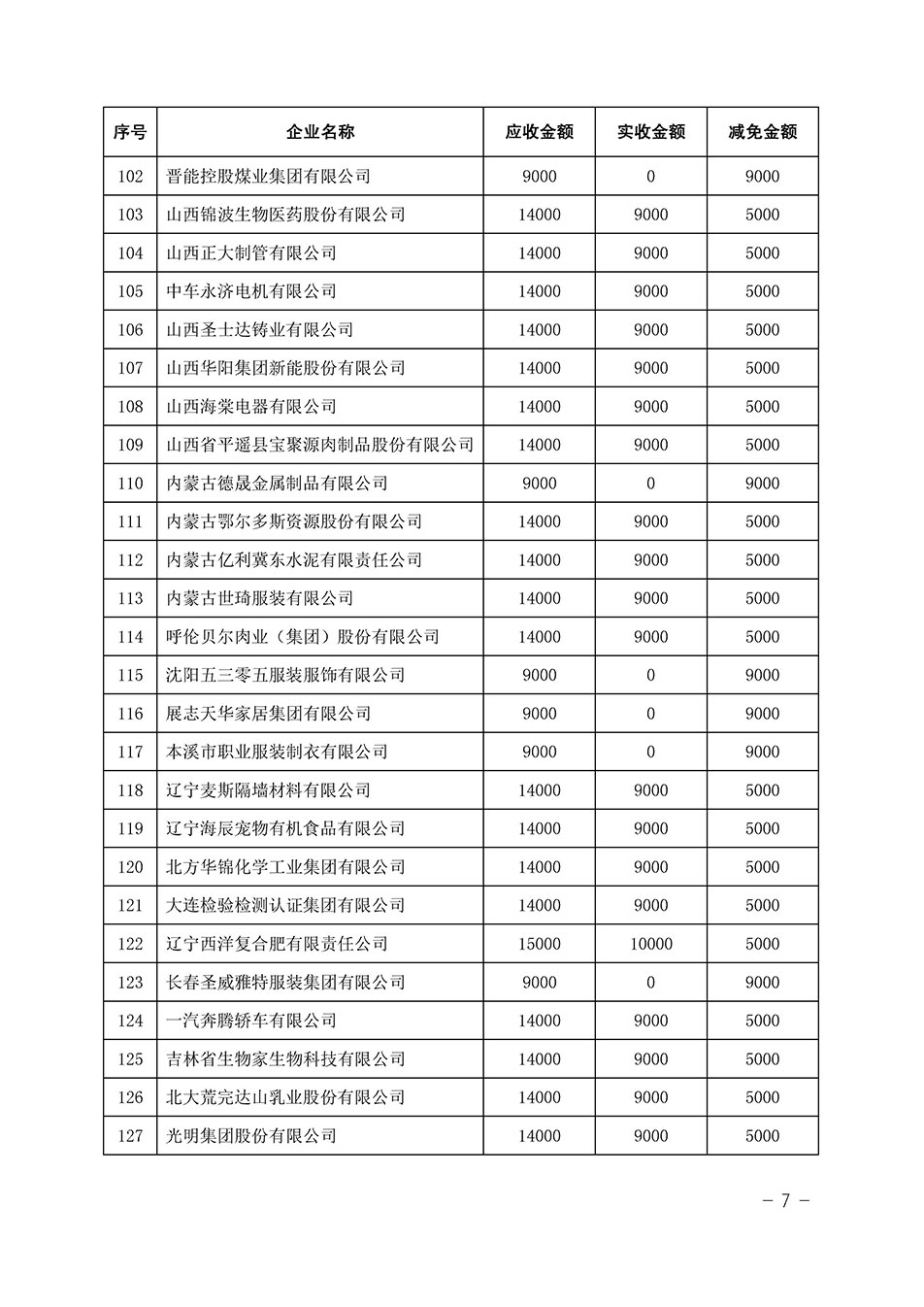 中国质量检验协会关于发布《2023年全国“质量月”活动减免部分企业服务费用明细列表》的公告