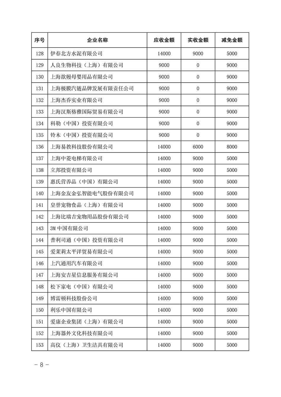 中国质量检验协会关于发布《2023年全国“质量月”活动减免部分企业服务费用明细列表》的公告