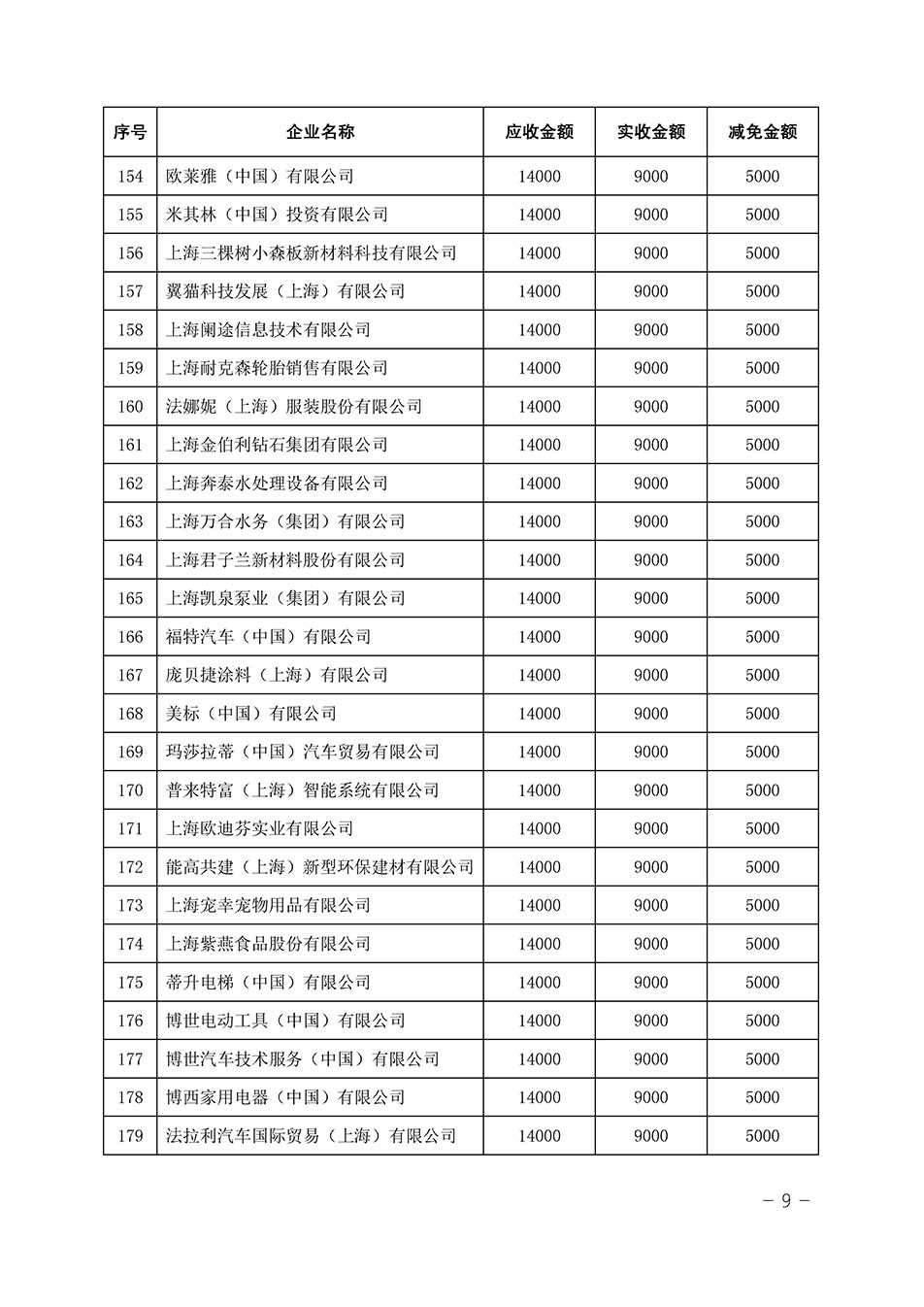 中国质量检验协会关于发布《2023年全国“质量月”活动减免部分企业服务费用明细列表》的公告