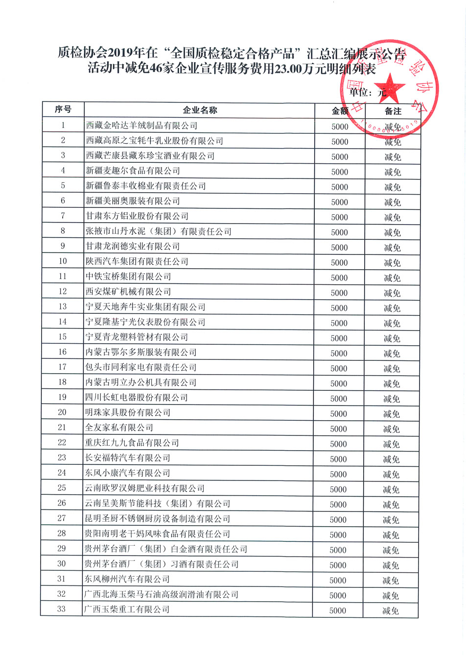 2019年“全国质检稳定合格产品”汇总汇编活动减免收费公告