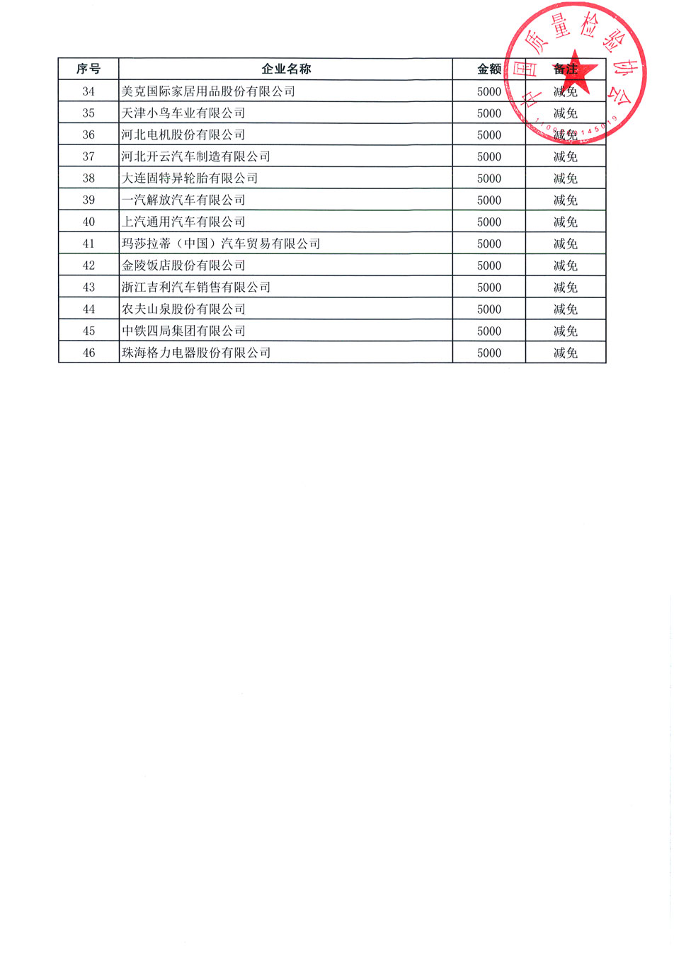 2019年“全国质检稳定合格产品”汇总汇编活动减免收费公告