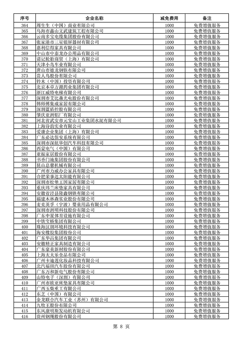 中国质量检验协会关于发布《2021年度减免部分全国质量检验稳定合格产品调查汇总和展示公告企业的费用明细列表》的公告