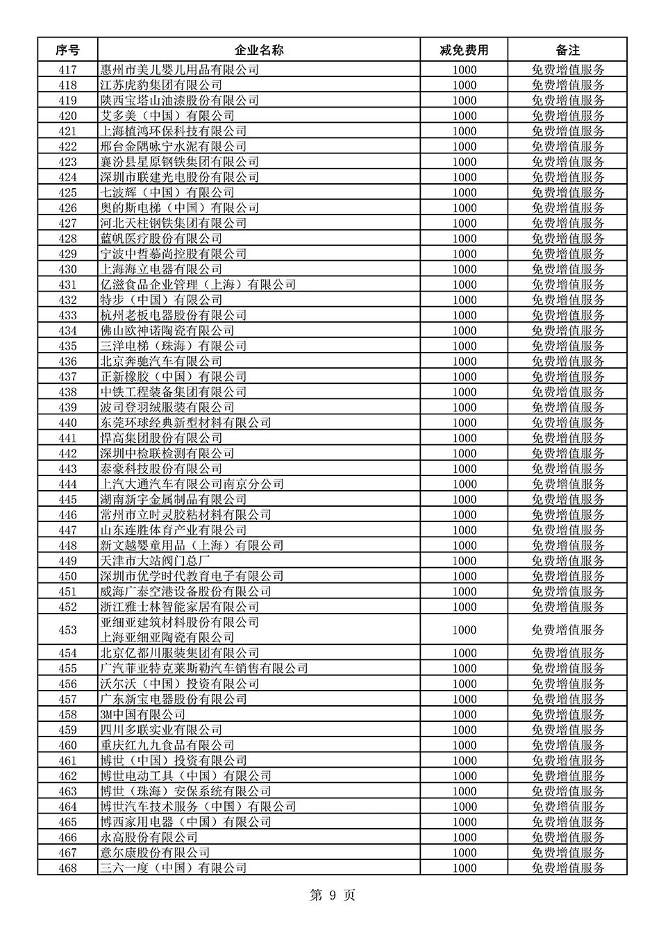 中国质量检验协会关于发布《2021年度减免部分全国质量检验稳定合格产品调查汇总和展示公告企业的费用明细列表》的公告