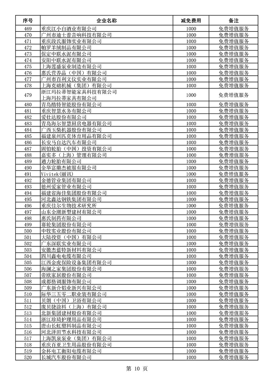 中国质量检验协会关于发布《2021年度减免部分全国质量检验稳定合格产品调查汇总和展示公告企业的费用明细列表》的公告