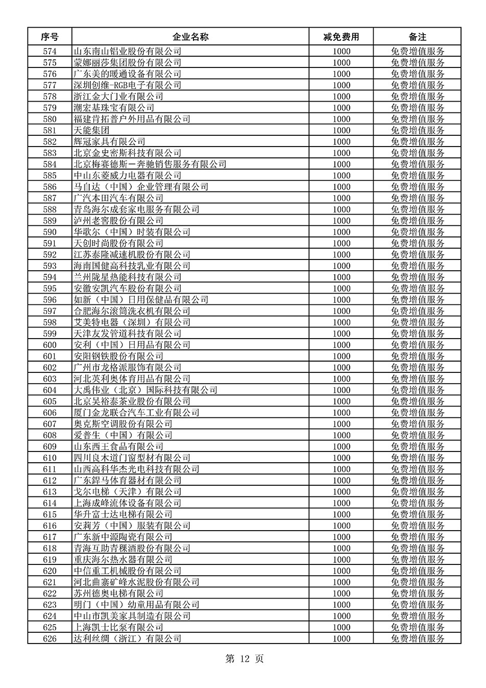 中国质量检验协会关于发布《2021年度减免部分全国质量检验稳定合格产品调查汇总和展示公告企业的费用明细列表》的公告