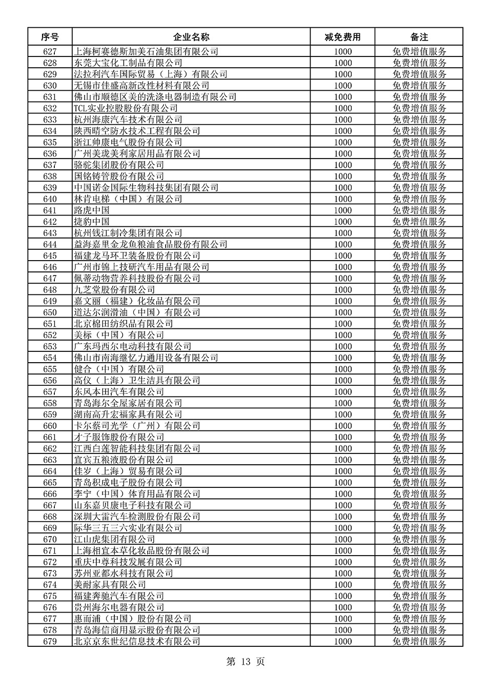 中国质量检验协会关于发布《2021年度减免部分全国质量检验稳定合格产品调查汇总和展示公告企业的费用明细列表》的公告