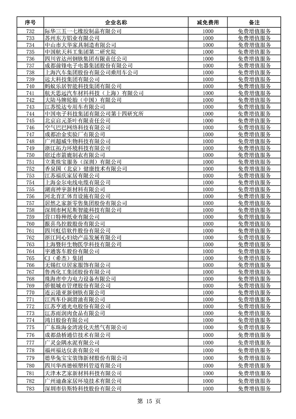 中国质量检验协会关于发布《2021年度减免部分全国质量检验稳定合格产品调查汇总和展示公告企业的费用明细列表》的公告