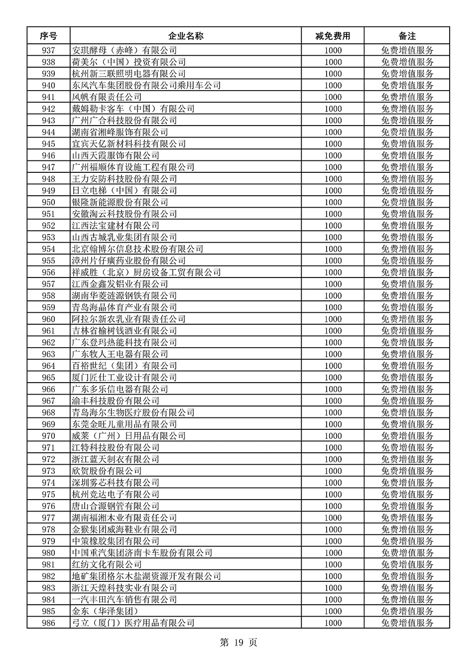 中国质量检验协会关于发布《2021年度减免部分全国质量检验稳定合格产品调查汇总和展示公告企业的费用明细列表》的公告