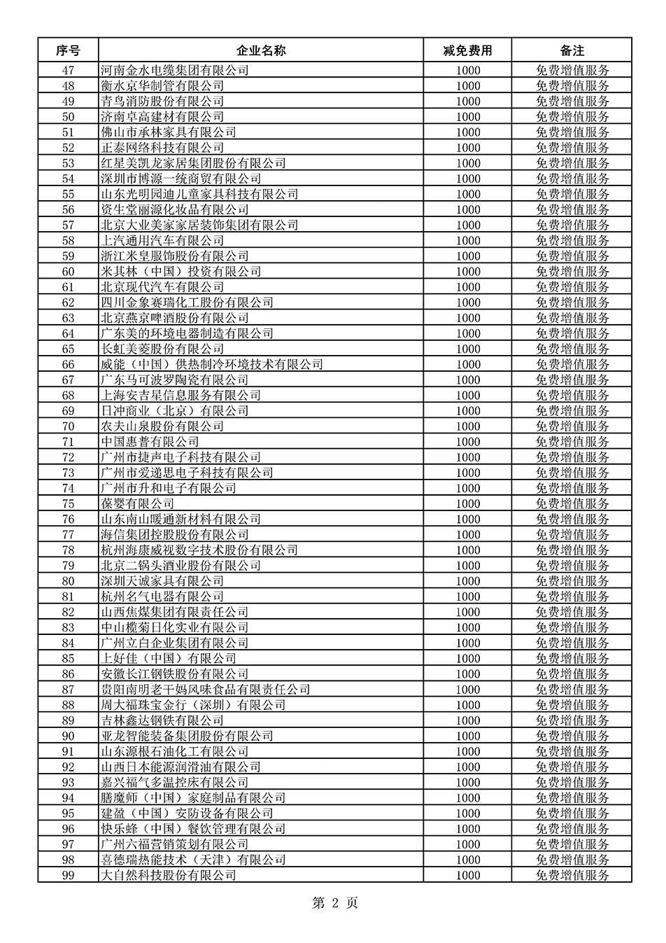 中国质量检验协会关于发布《2021年度减免部分全国质量检验稳定合格产品调查汇总和展示公告企业的费用明细列表》的公告