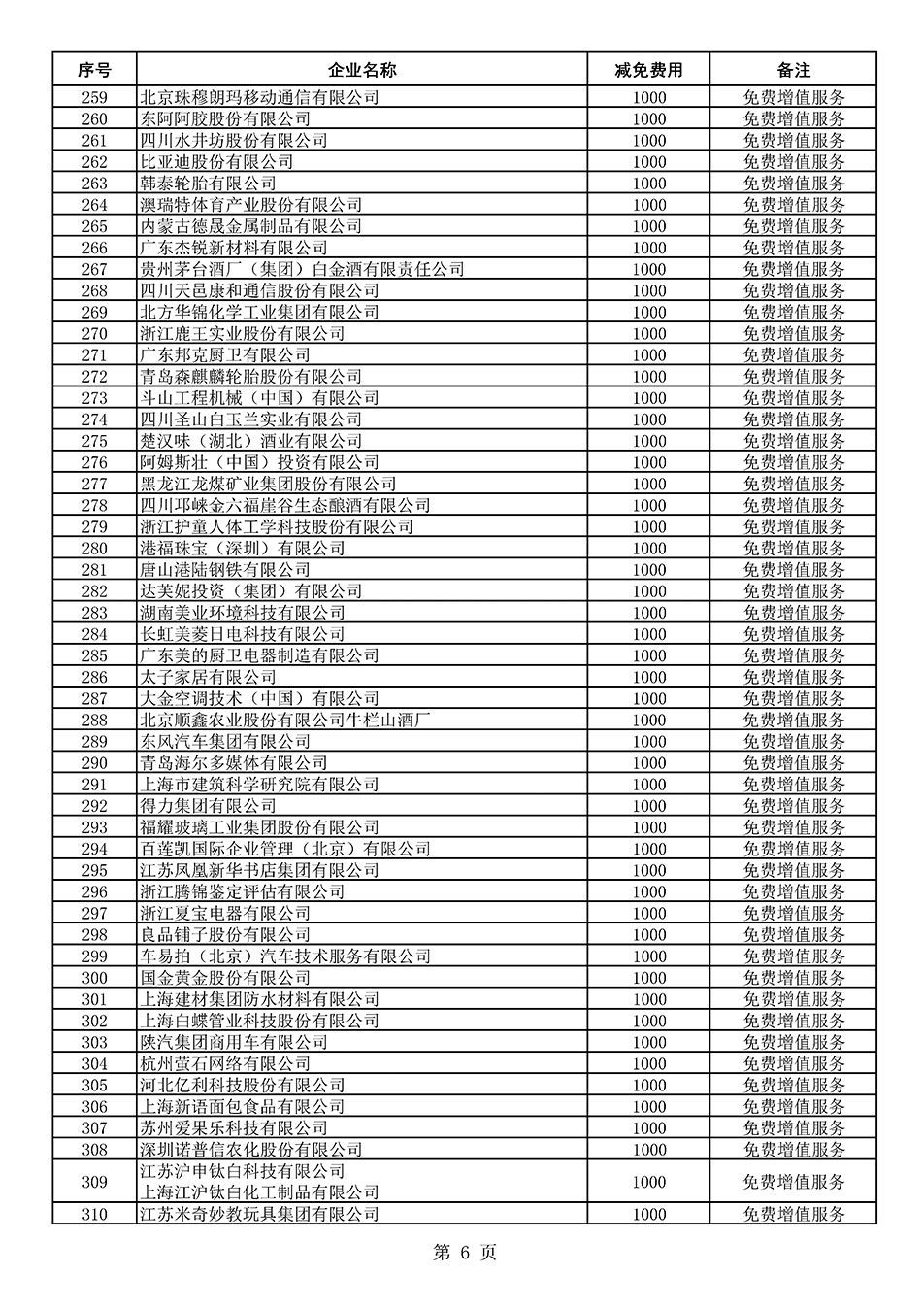 中国质量检验协会关于发布《2021年度减免部分全国质量检验稳定合格产品调查汇总和展示公告企业的费用明细列表》的公告