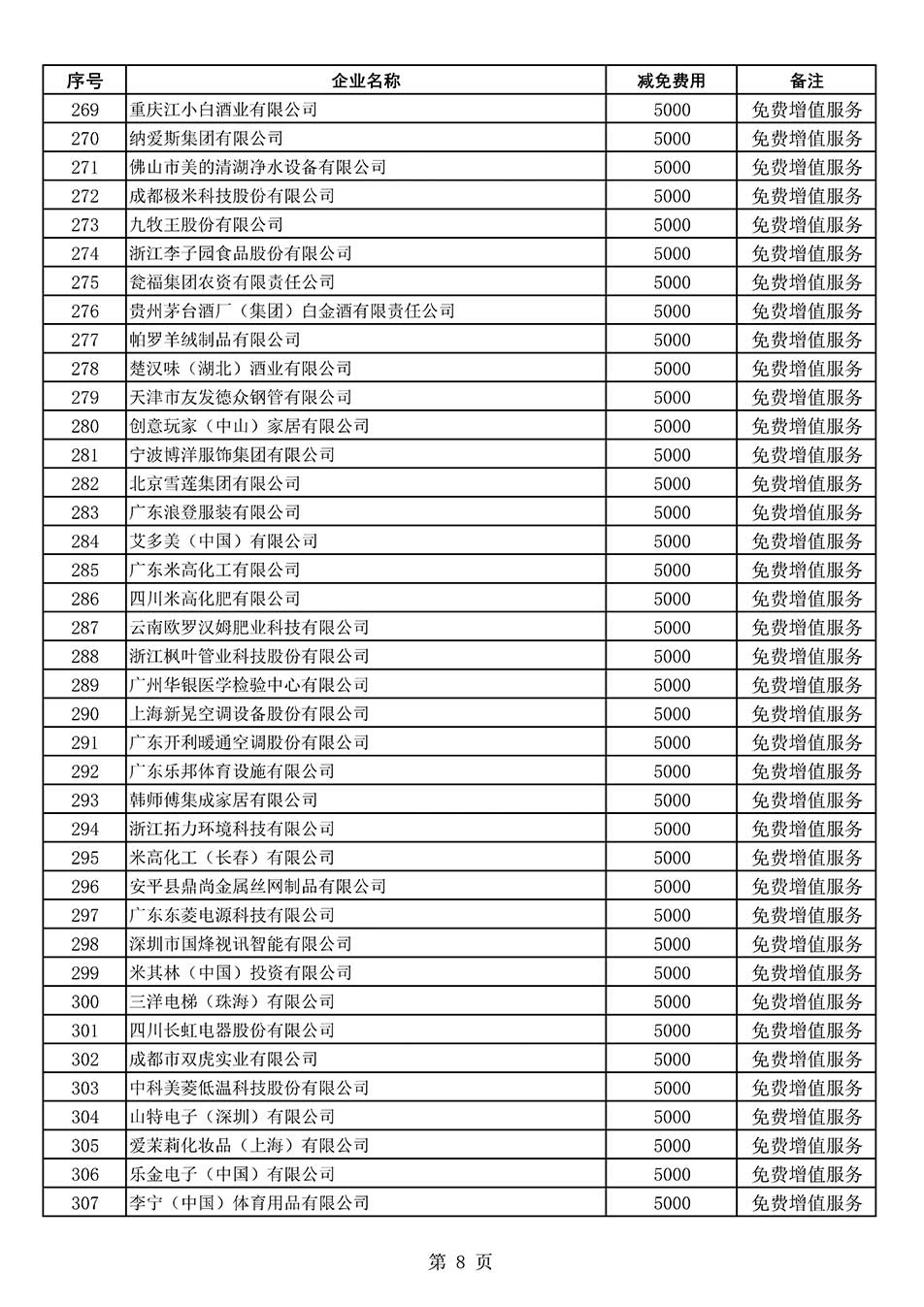 中国质量检验协会关于发布《2022年度减免部分全国质量检验稳定合格产品调查汇总和展示公告企业的费用明细列表》的公告