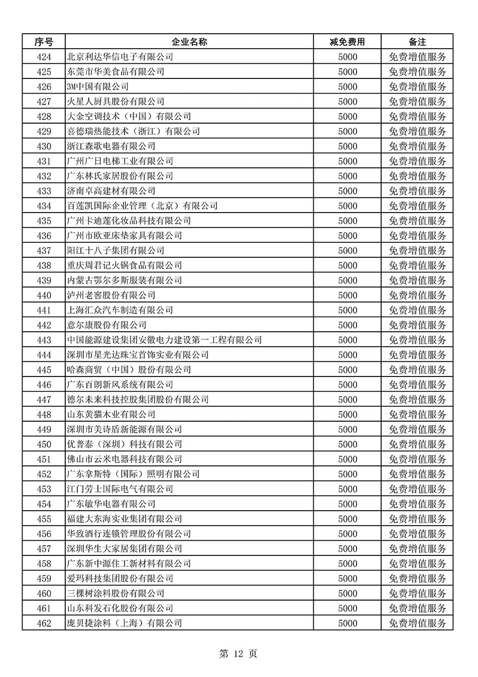 中国质量检验协会关于发布《2022年度减免部分全国质量检验稳定合格产品调查汇总和展示公告企业的费用明细列表》的公告