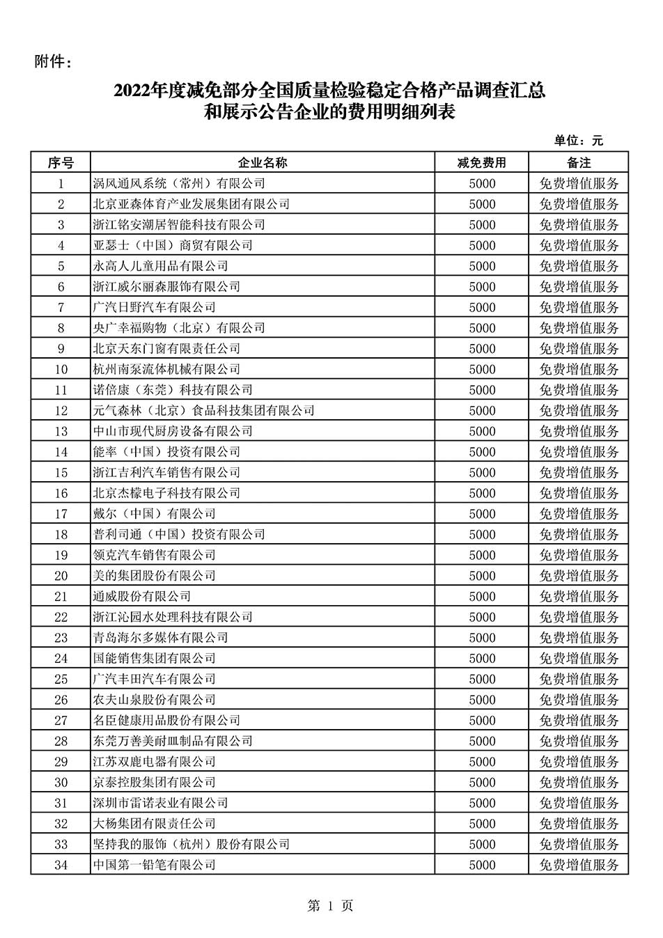 中国质量检验协会关于发布《2022年度减免部分全国质量检验稳定合格产品调查汇总和展示公告企业的费用明细列表》的公告