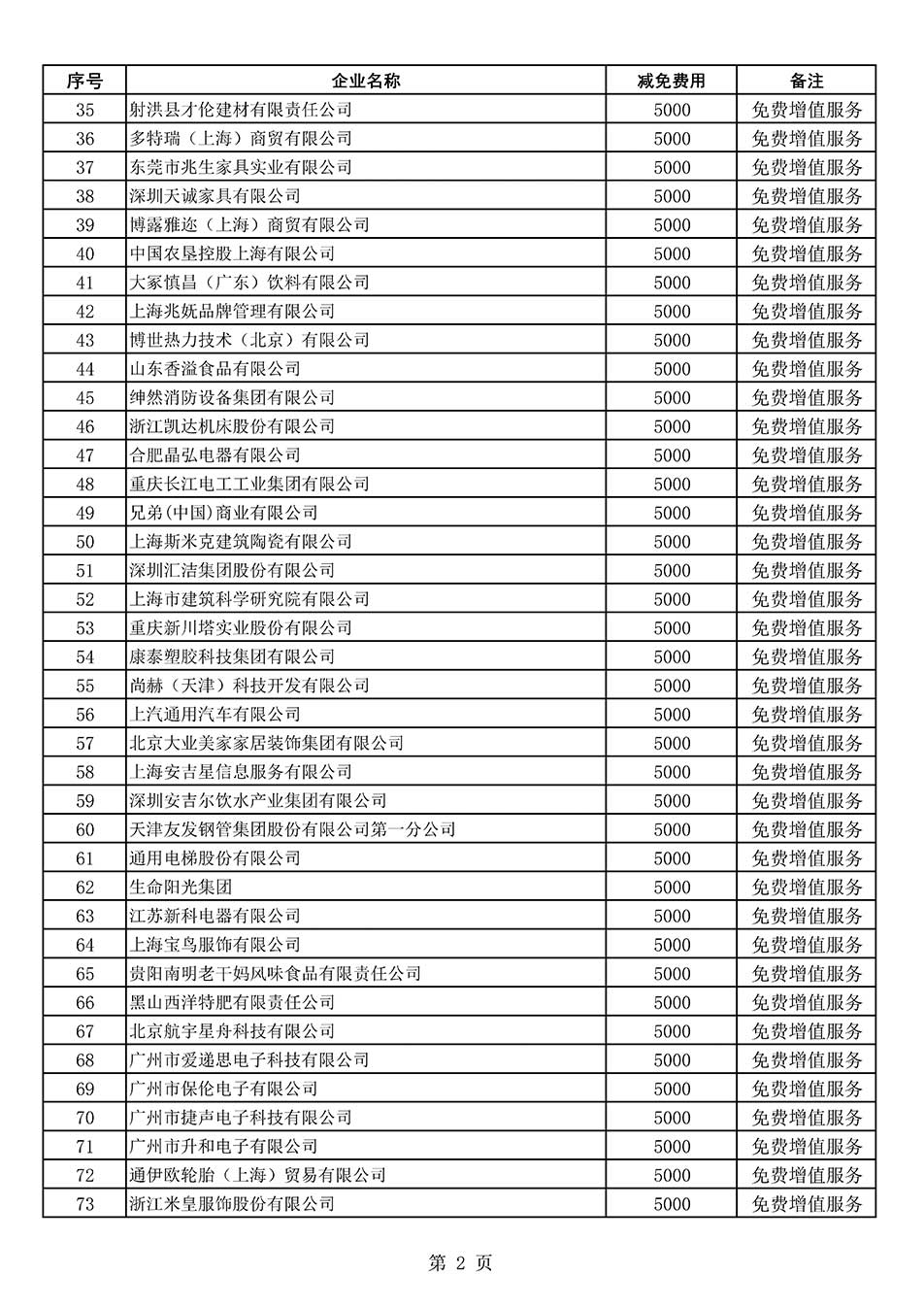 中国质量检验协会关于发布《2022年度减免部分全国质量检验稳定合格产品调查汇总和展示公告企业的费用明细列表》的公告