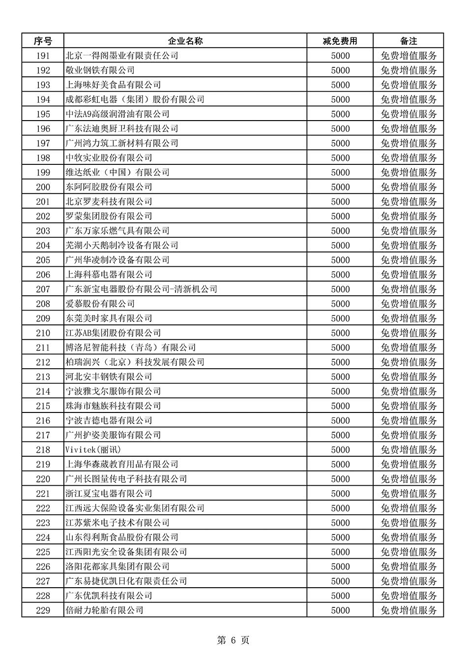 中国质量检验协会关于发布《2022年度减免部分全国质量检验稳定合格产品调查汇总和展示公告企业的费用明细列表》的公告