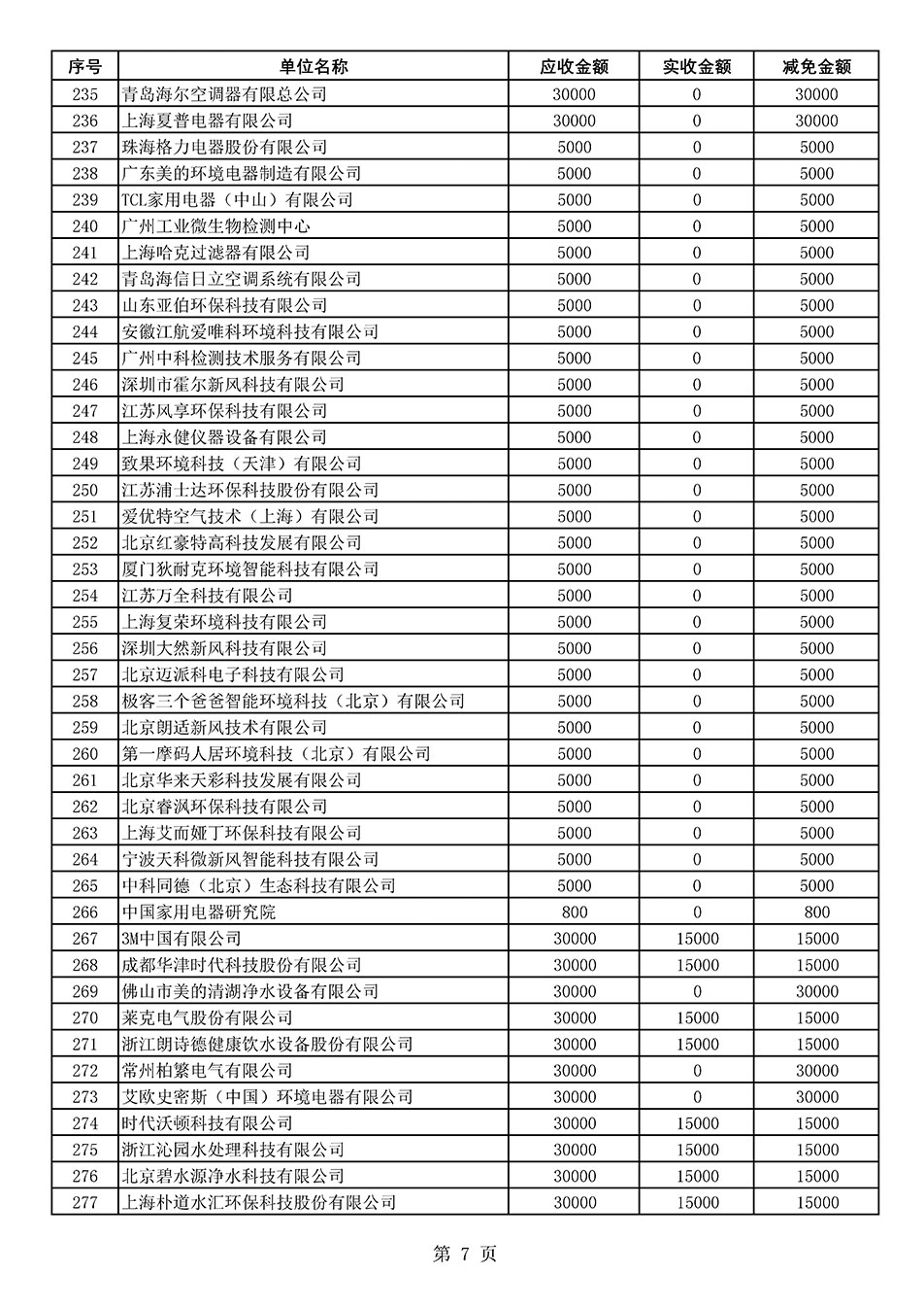 中国质量检验协会关于发布2020年度部分会员会费减免情况的公告