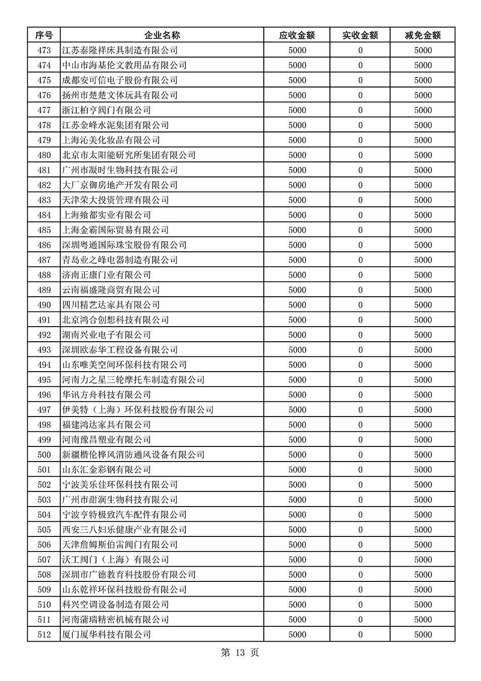 中国质量检验协会关于发布2021年度部分会员会费减免情况的公告