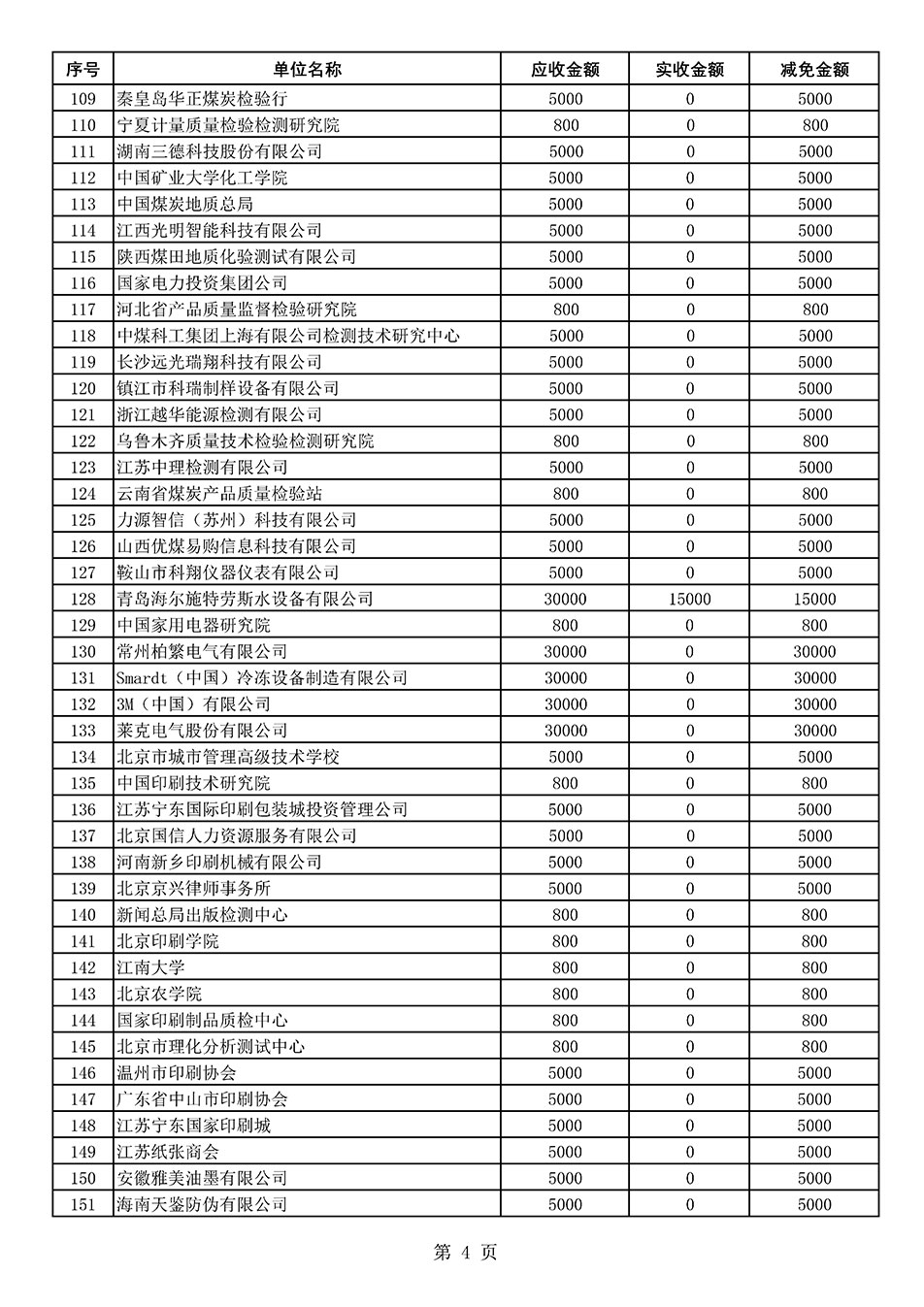 中国质量检验协会关于发布2021年度部分会员会费减免情况的公告