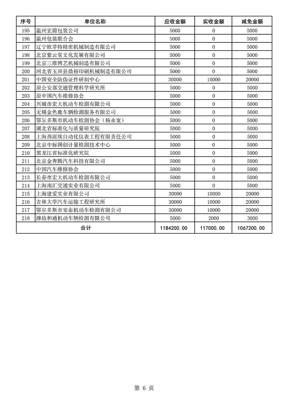 中国质量检验协会关于发布2021年度部分会员会费减免情况的公告