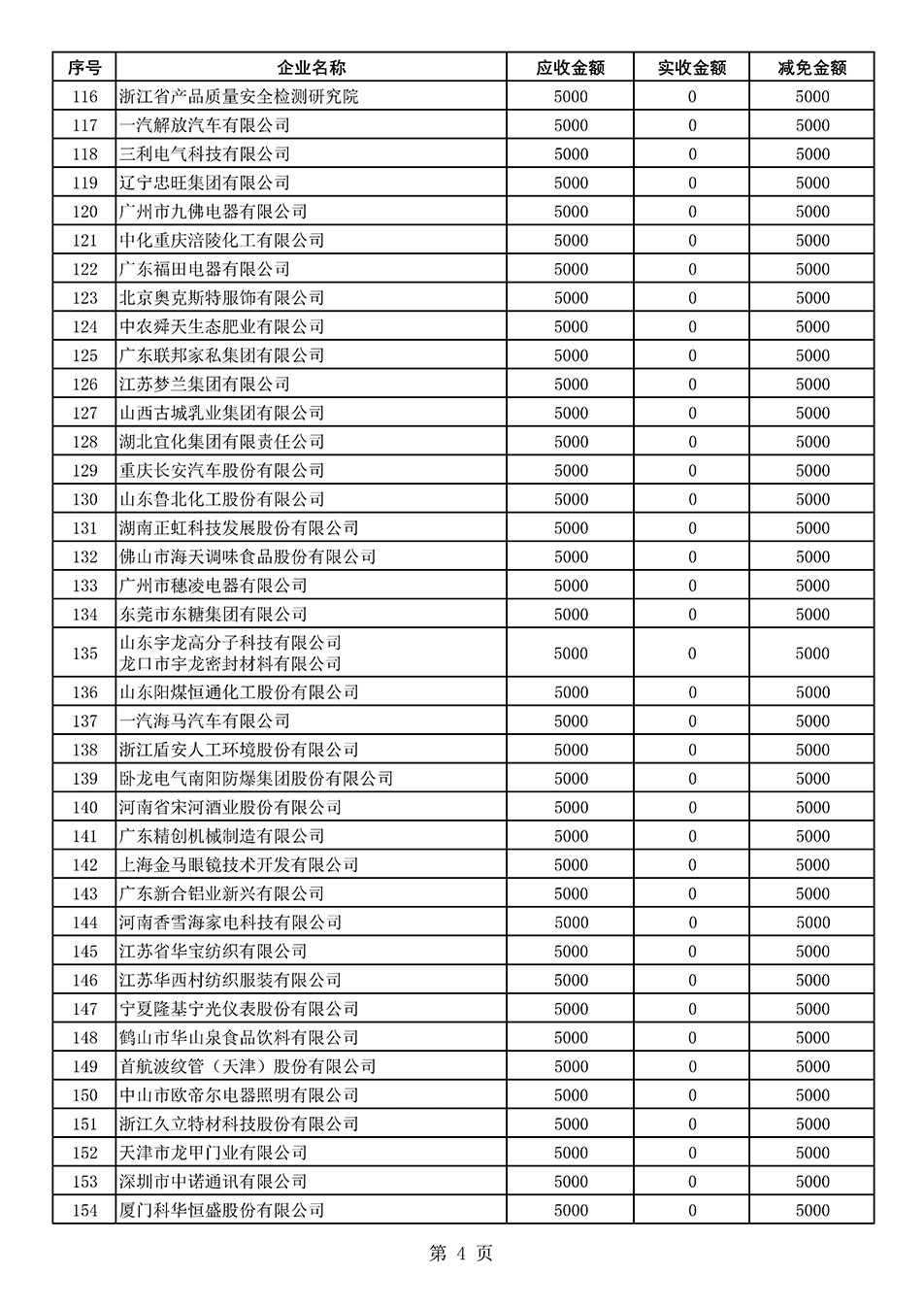 中国质量检验协会关于发布2021年度部分会员会费减免情况的公告