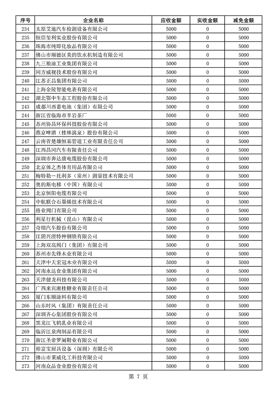 中国质量检验协会关于发布2021年度部分会员会费减免情况的公告