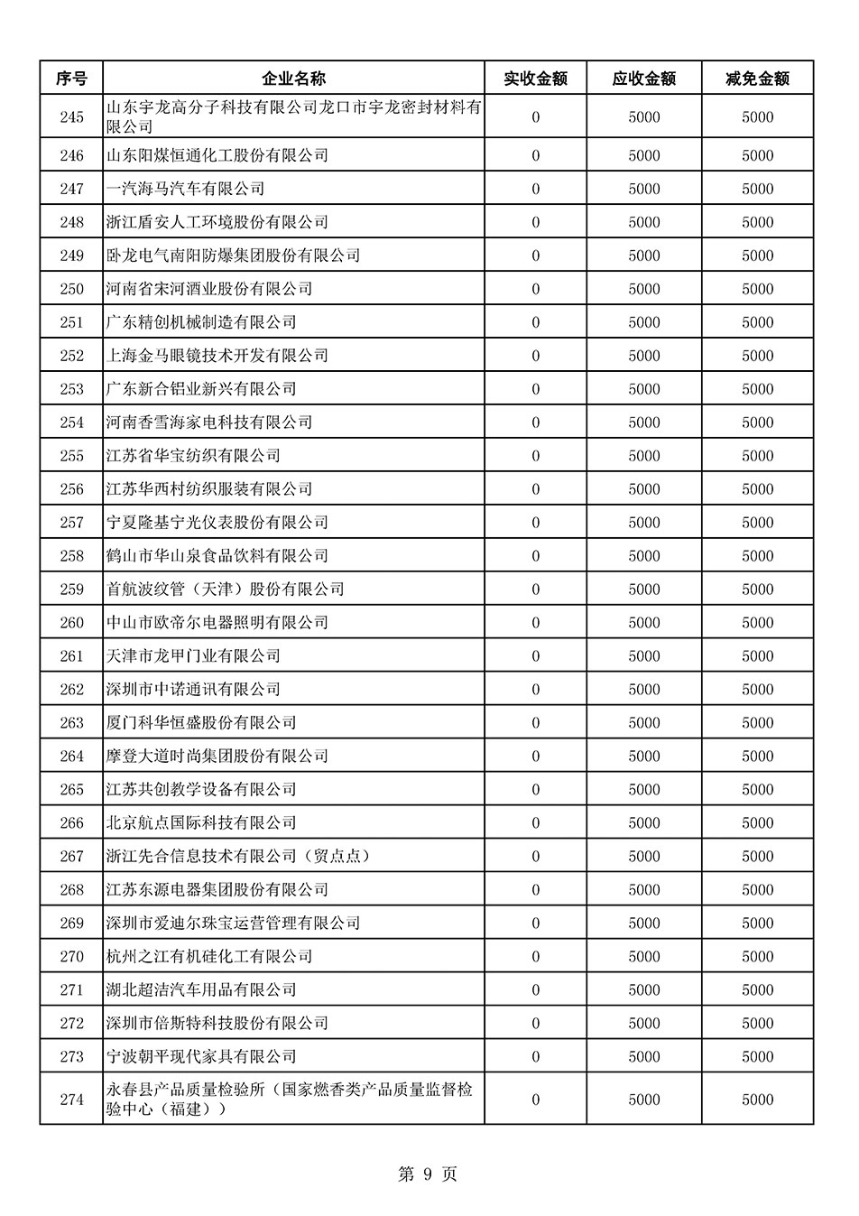 中国质量检验协会关于发布2021年6月至2022年5月新增部分会员会费减免情况的公告