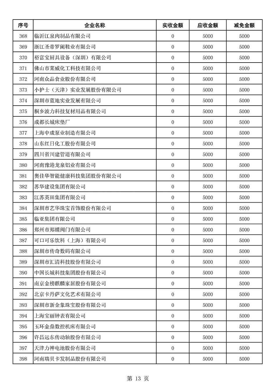 中国质量检验协会关于发布2021年6月至2022年5月新增部分会员会费减免情况的公告