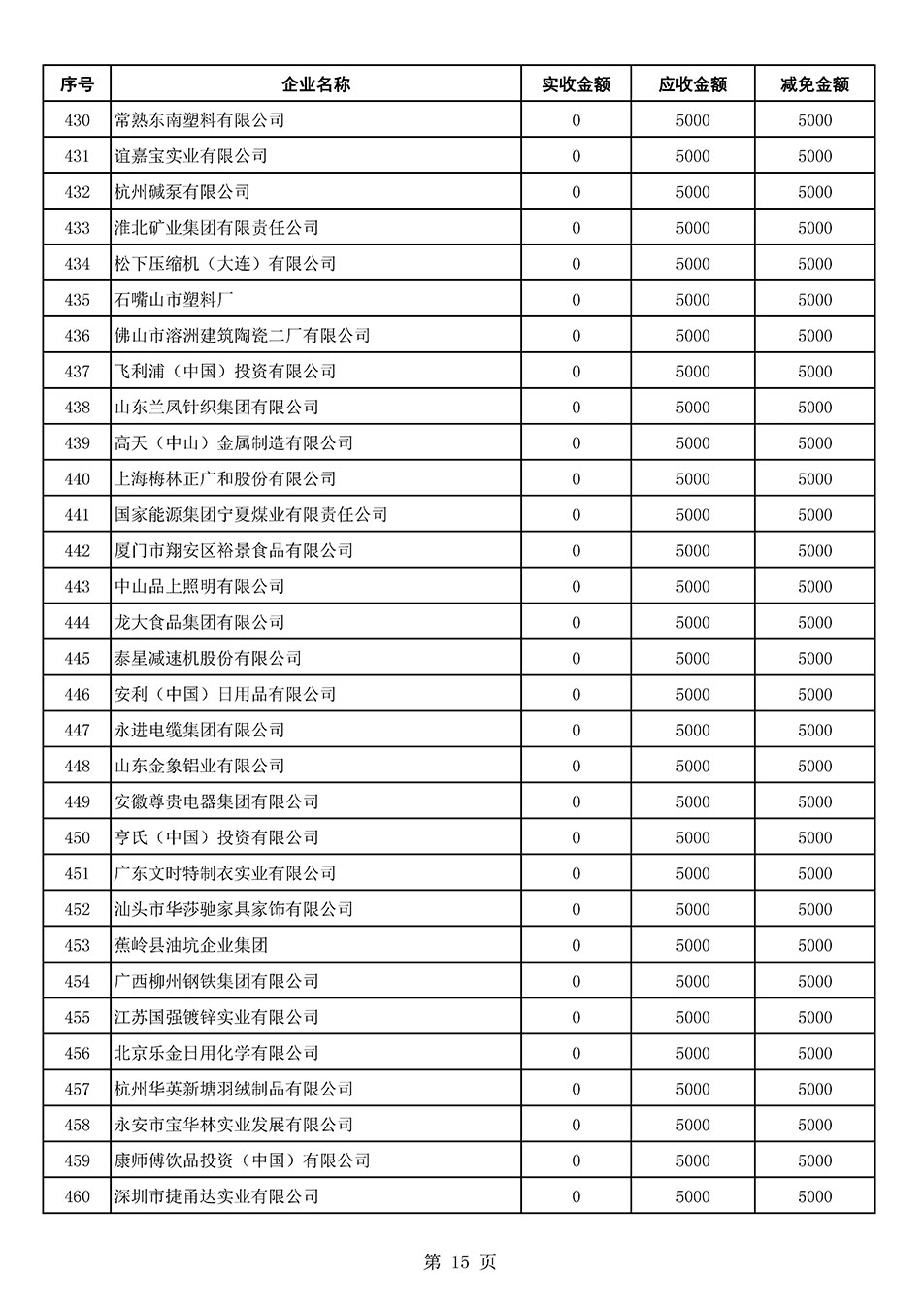 中国质量检验协会关于发布2021年6月至2022年5月新增部分会员会费减免情况的公告