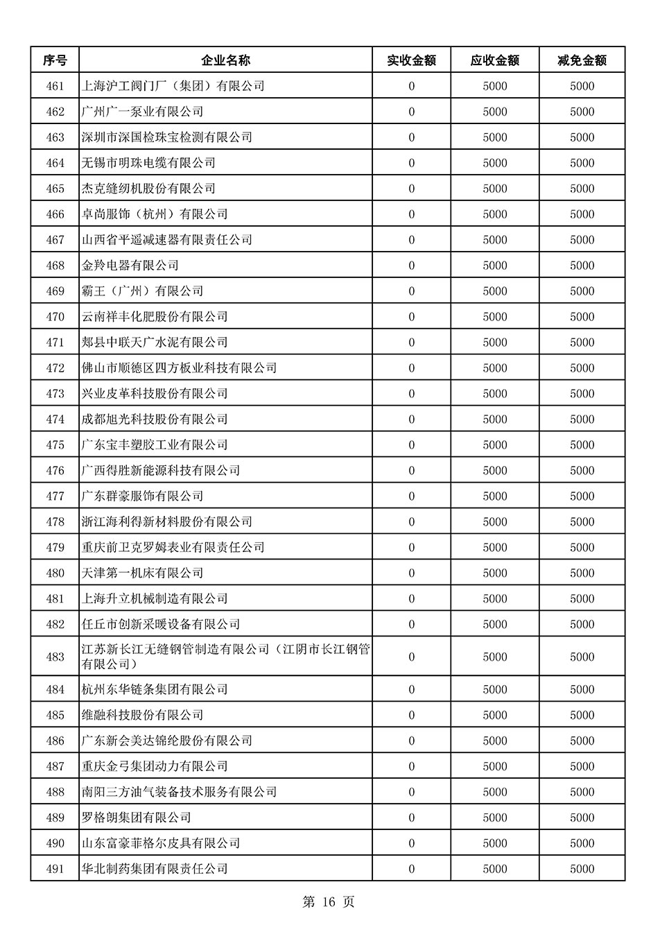 中国质量检验协会关于发布2021年6月至2022年5月新增部分会员会费减免情况的公告