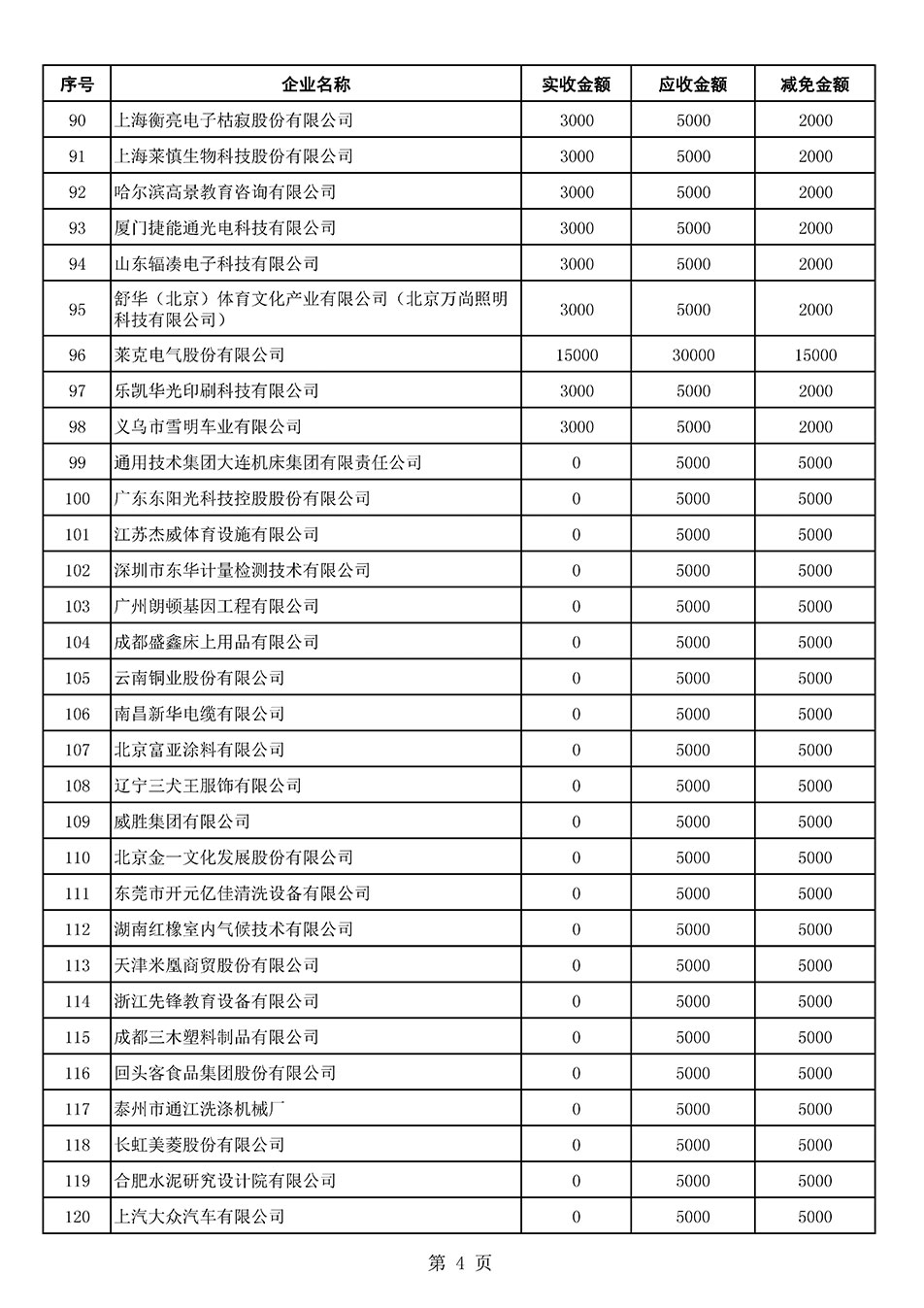 中国质量检验协会关于发布2021年6月至2022年5月新增部分会员会费减免情况的公告