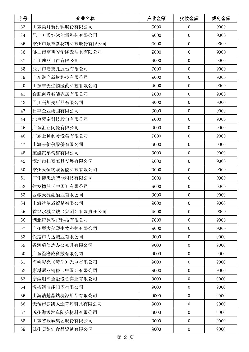 中国质量检验协会关于发布《2021年“3.15”活动减免部分企业服务费用明细列表》的公告