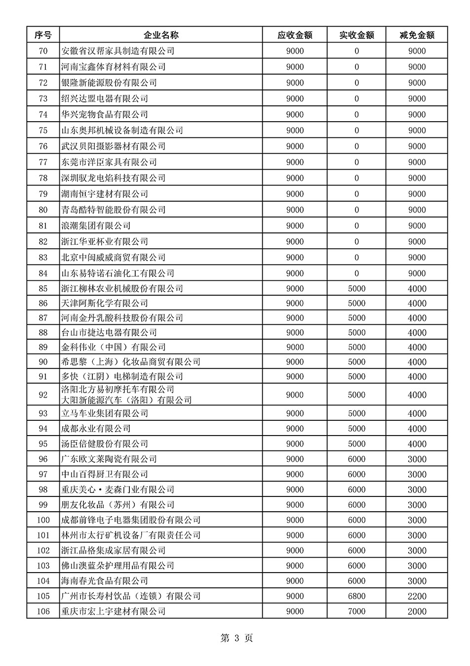 中国质量检验协会关于发布《2021年“3.15”活动减免部分企业服务费用明细列表》的公告