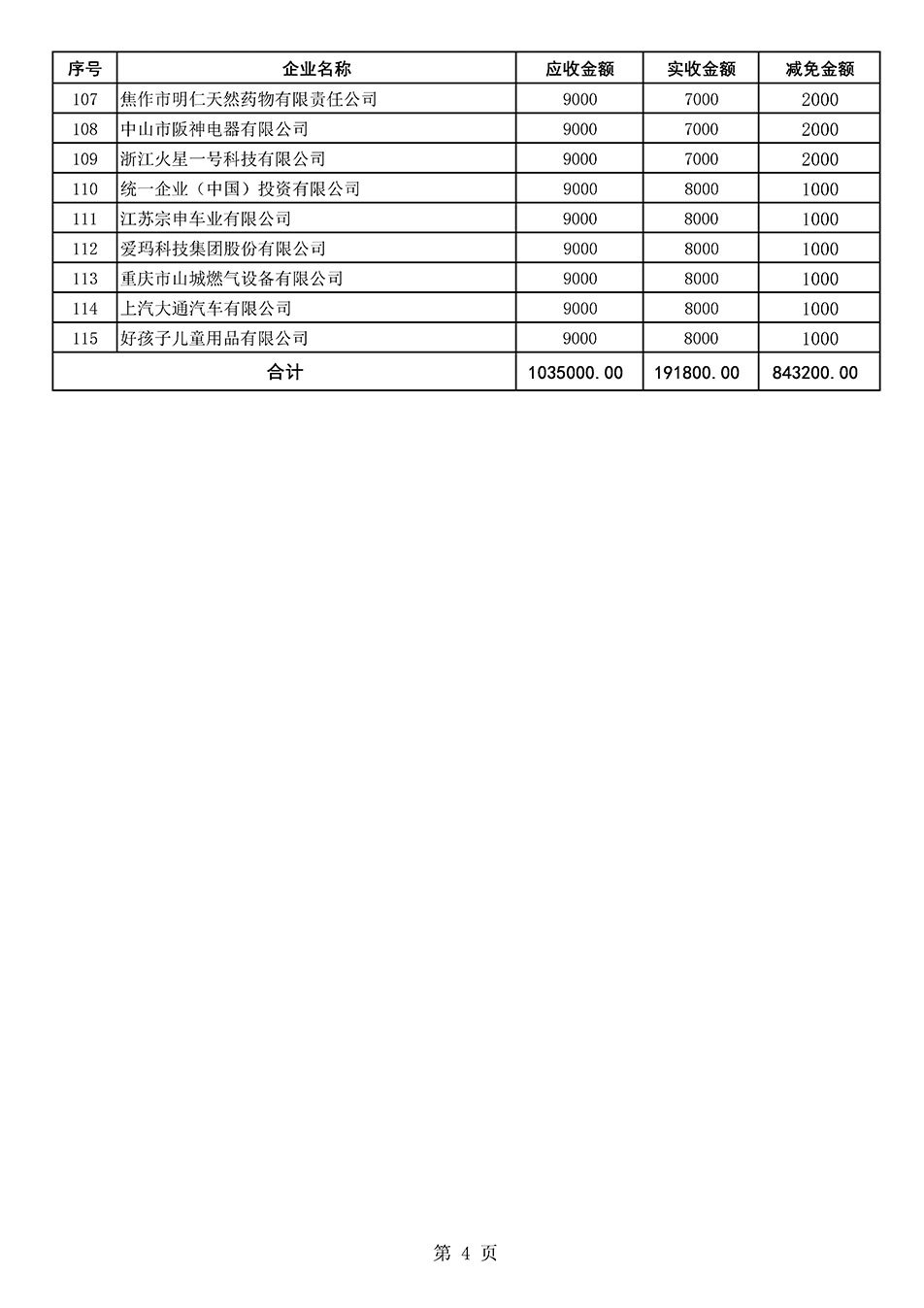 中国质量检验协会关于发布《2021年“3.15”活动减免部分企业服务费用明细列表》的公告