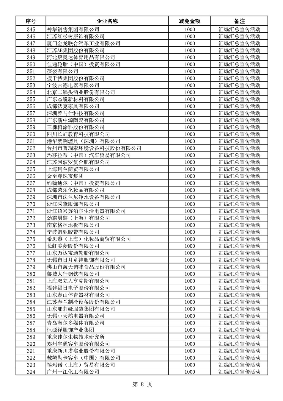 中国质量检验协会关于发布《2020年度对部分企业经营服务性收费减免明细列表》的公告